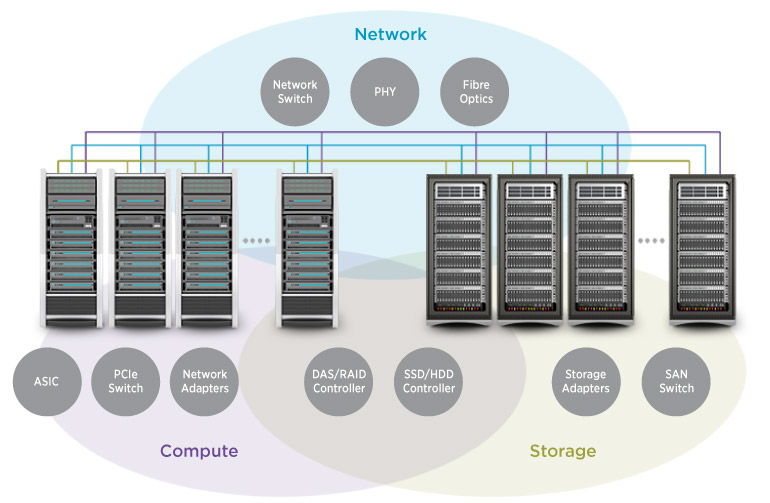 Data Center Networking