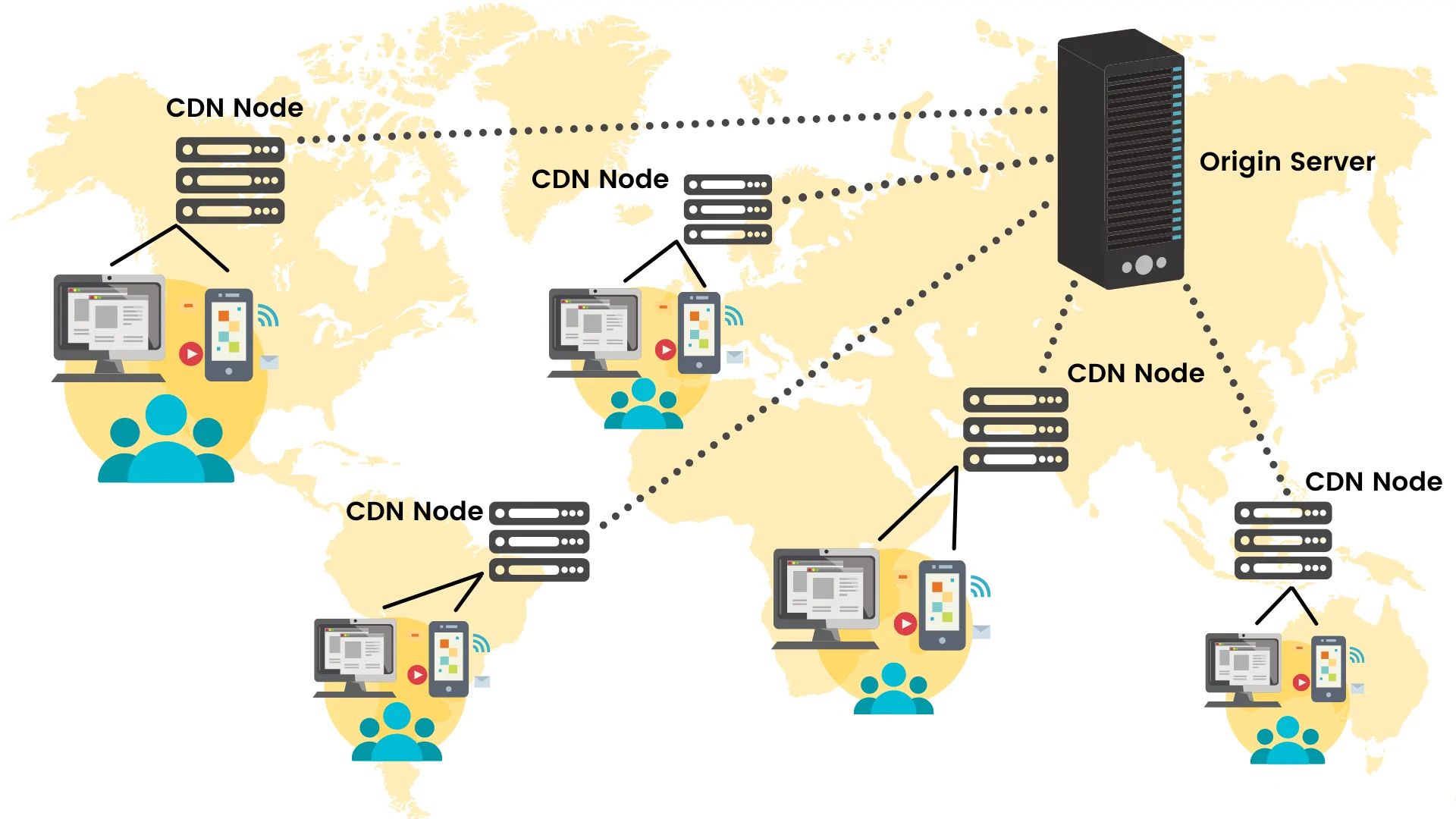 Content Delivery Network (CDN)