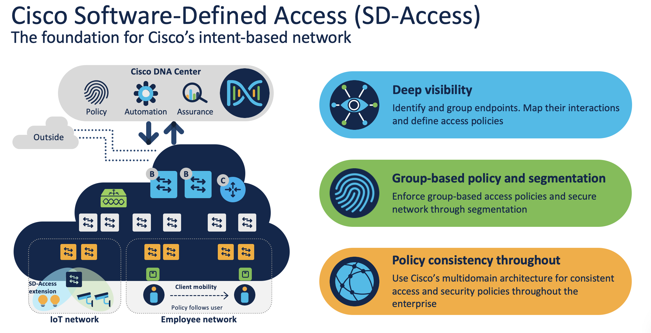 Software Defined-Access (SDA)