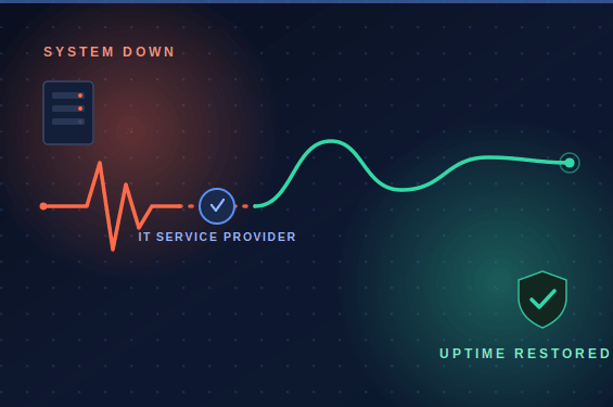 From Downtime to Data Loss: How an IT Service Provider Company Solves Your Biggest Pain Points