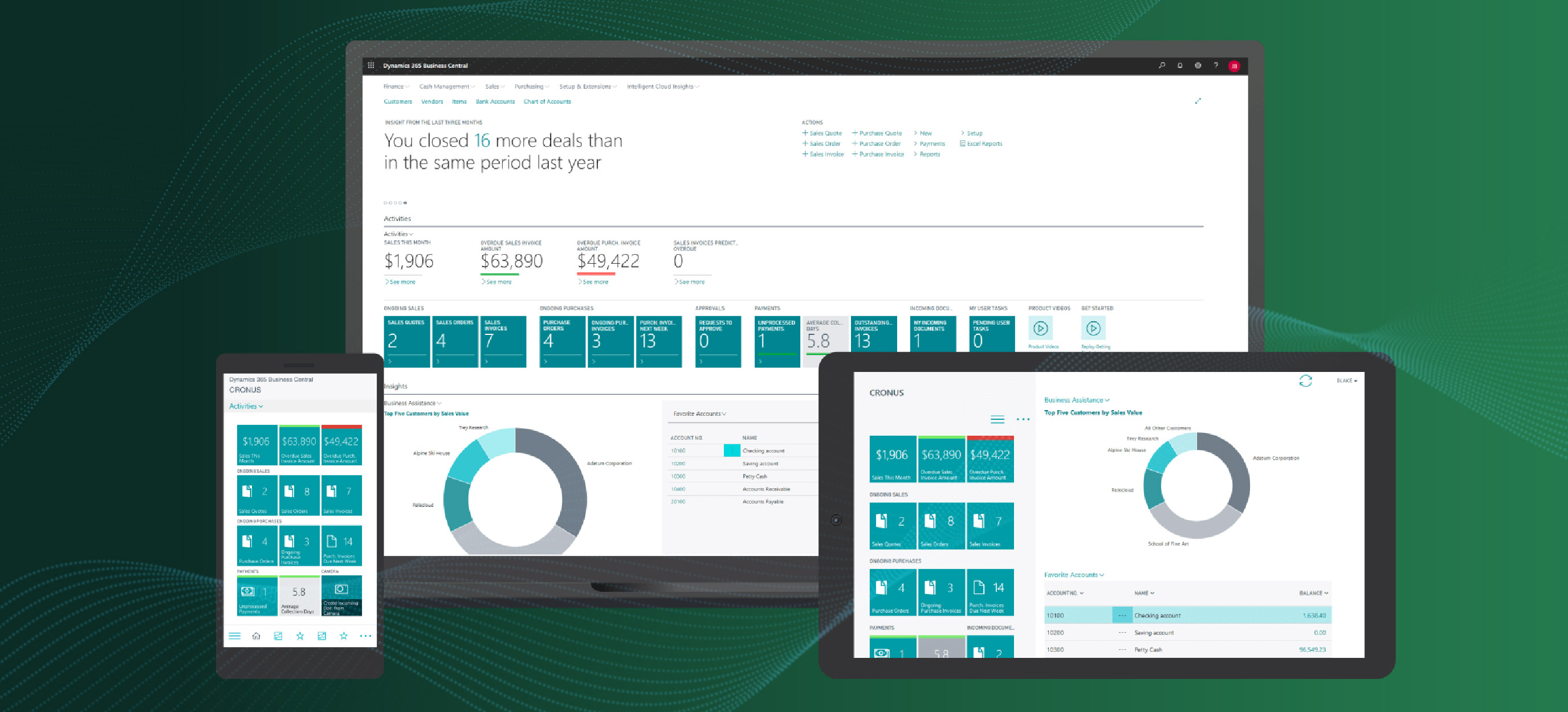 Dynamic 365 Business Central